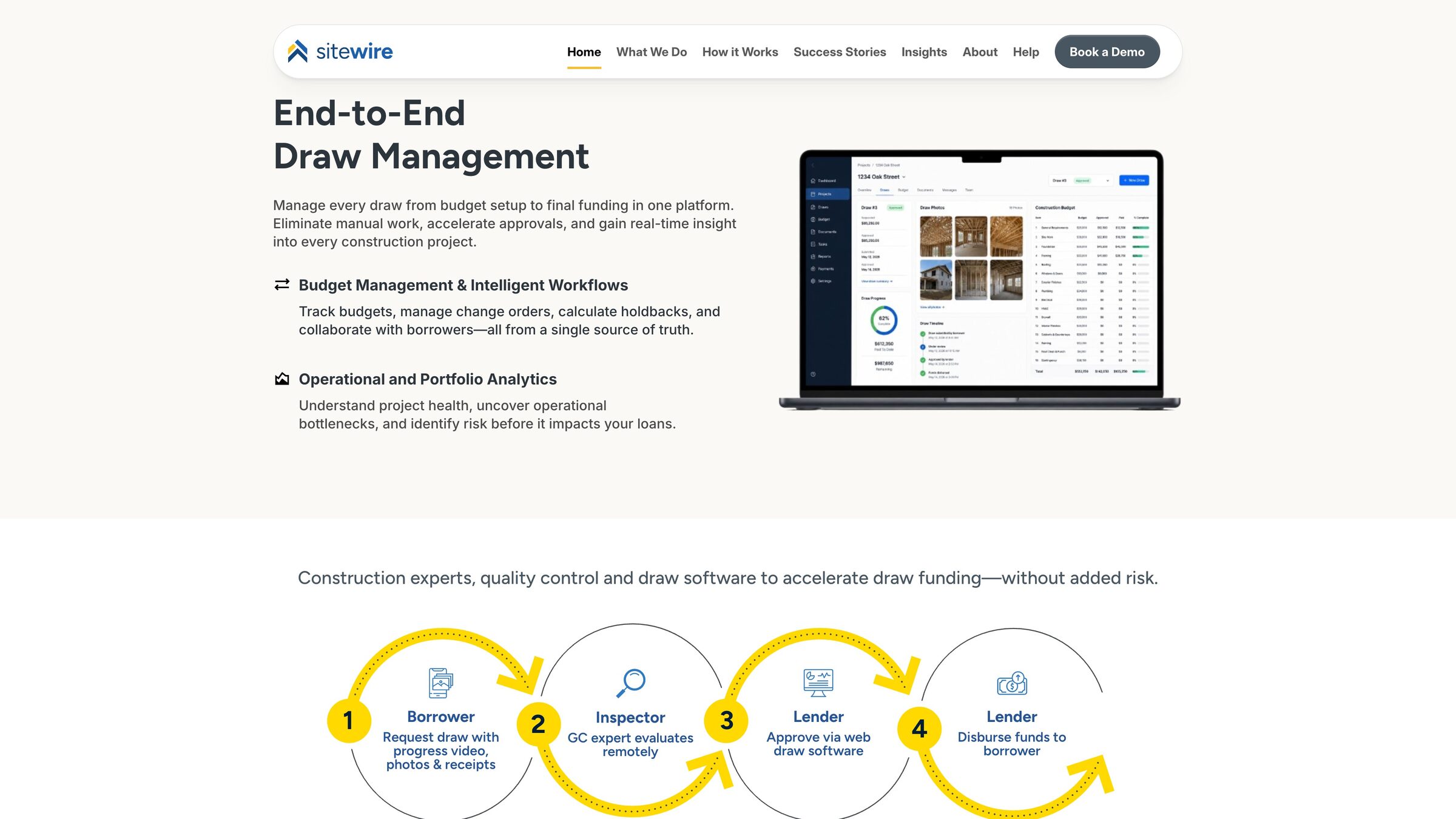 Sitewire draw management dashboard and draw process