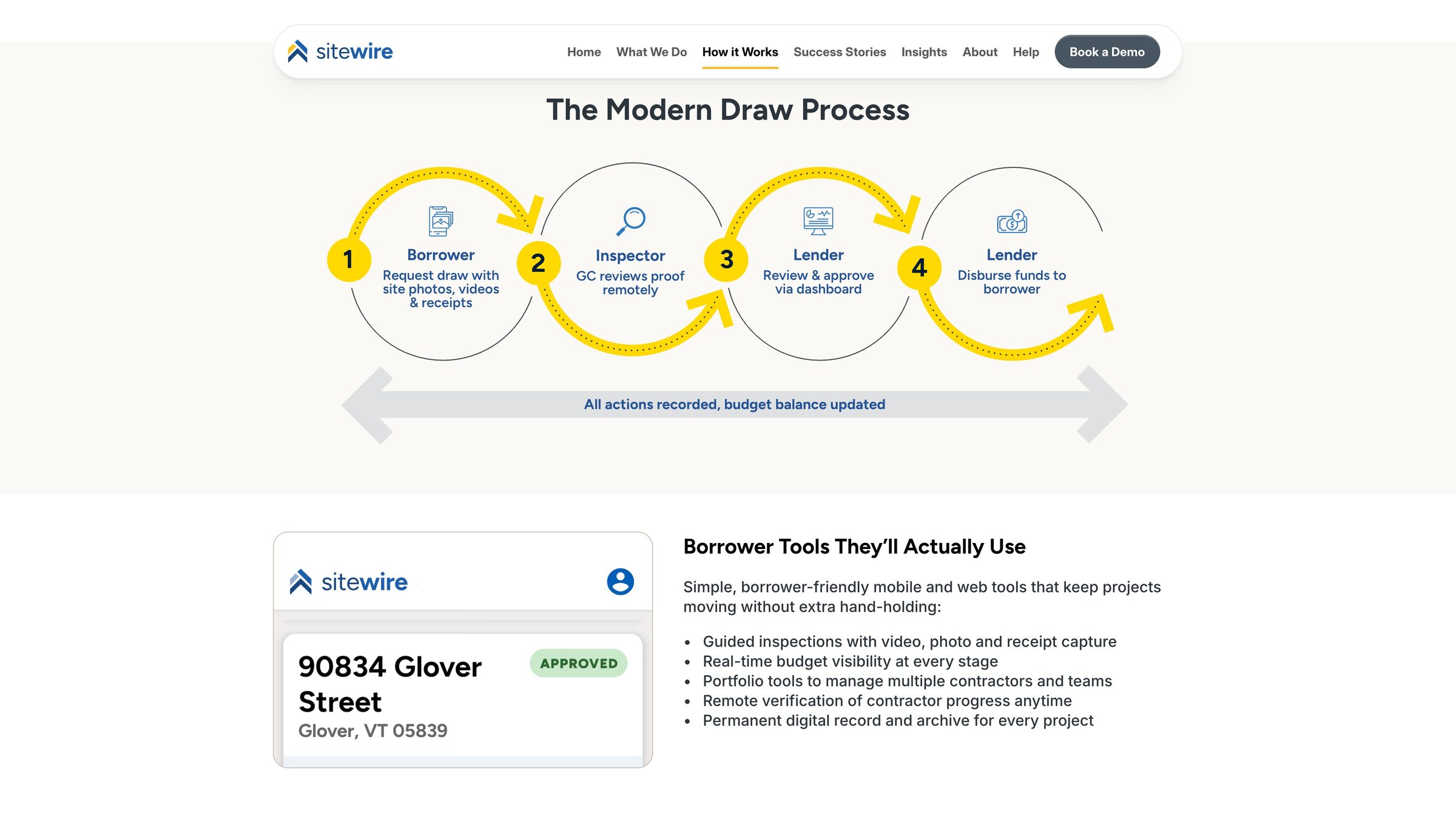 Sitewire modern draw process