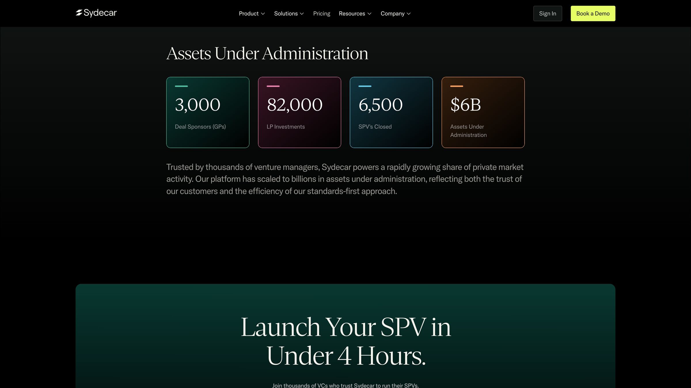 Sydecar assets under administration